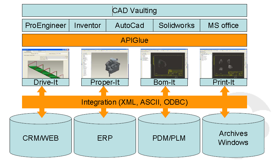 CAD computer aided design cad-vaulting