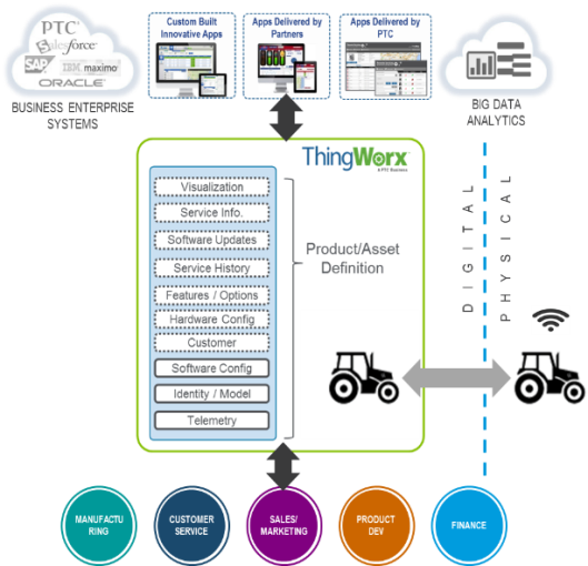 IoT Internet of Things