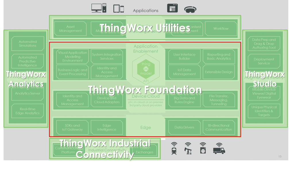 IoT Internet of Things Thingworx utilities