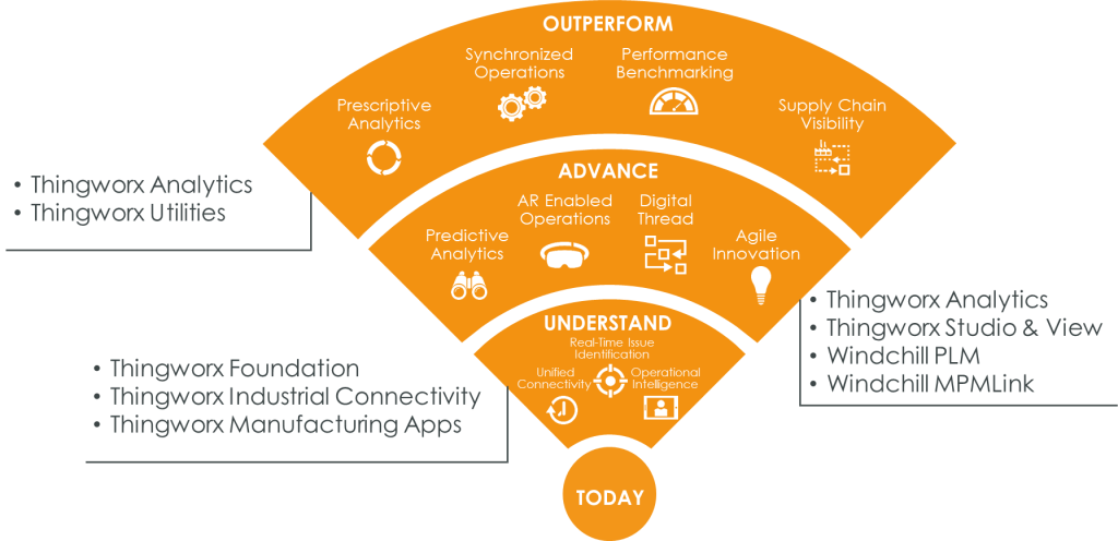 Manufacturing Journey