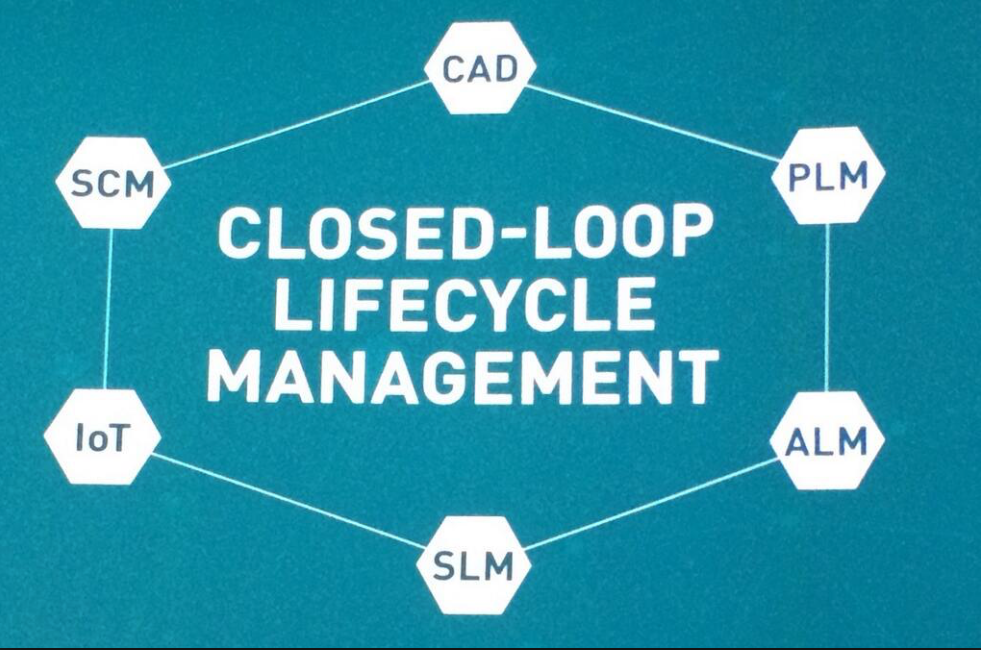 PLM Closed loop lifecycle management