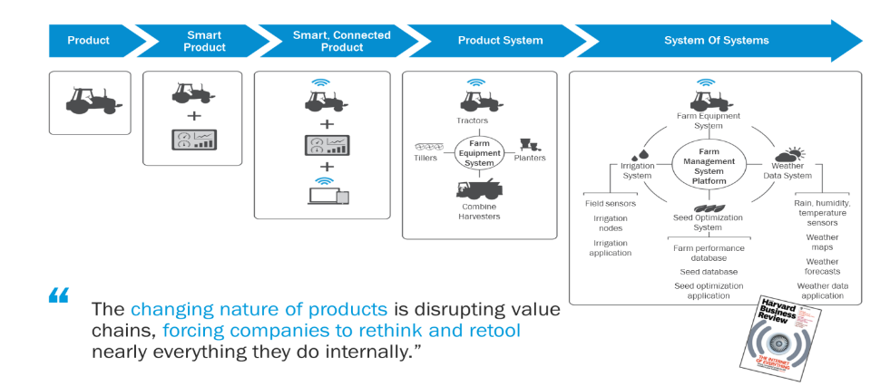 product lifecycle management prosessikuvaus