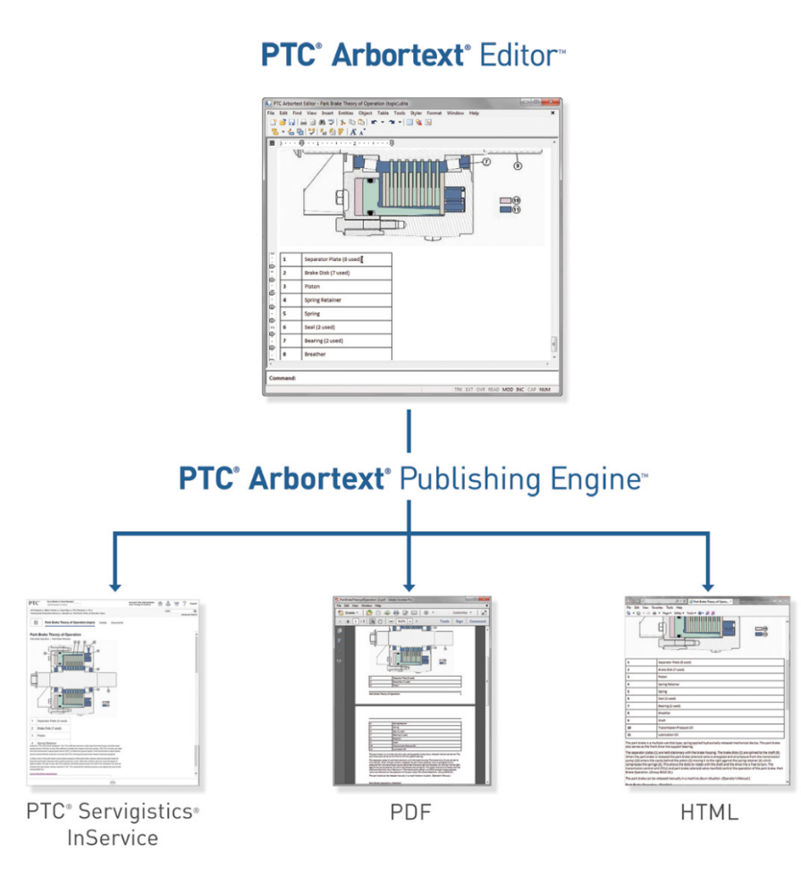 PTC Arbortext slm service lifecycle management illustration